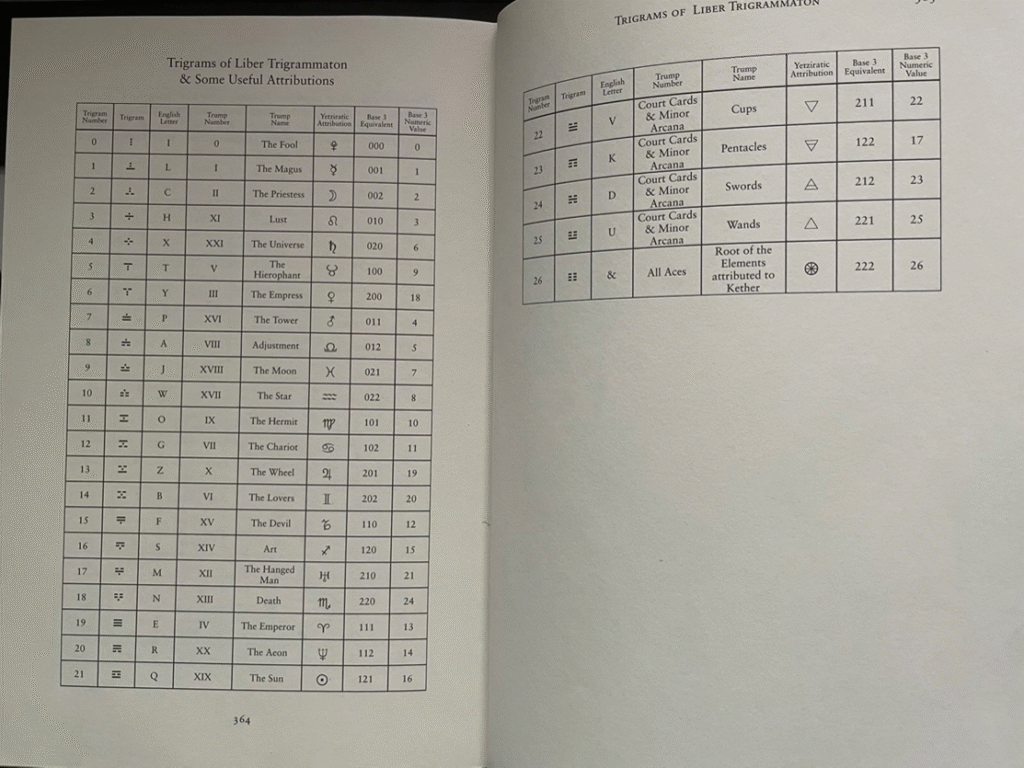 Trigrammaton Qabalah attributions in "The Angel and The Abyss" by J. Daniel Gunther